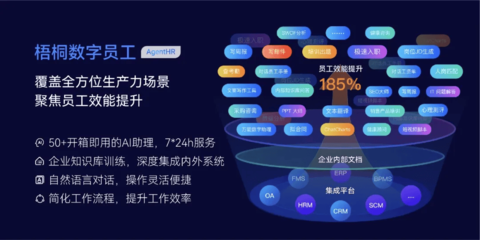 金柚网「梧桐数字员工」引领餐饮运营新风尚 2024服贸会首发打造人机协同智能化新常态