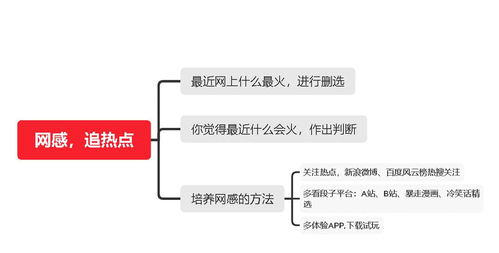 餐饮转行新媒体运营 你必须掌握的7种运营能力