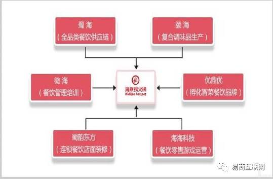 海底捞帝国背后的商业运作模式你看懂了吗？