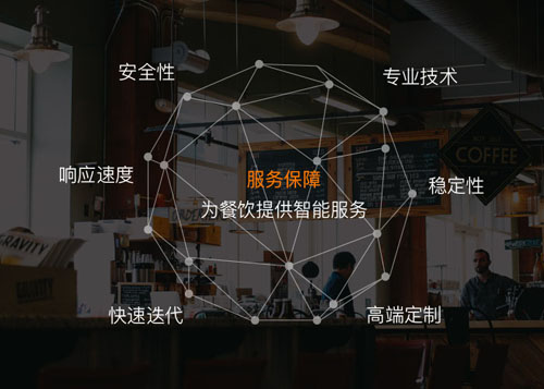 syncpo同步时科技助力餐饮行业数字化运营
